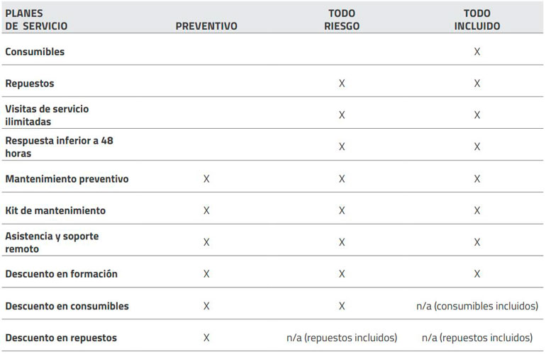 service-support-inycom-2