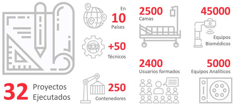 crecimiento-exponencial-area-service-laboratorio-diagnostico