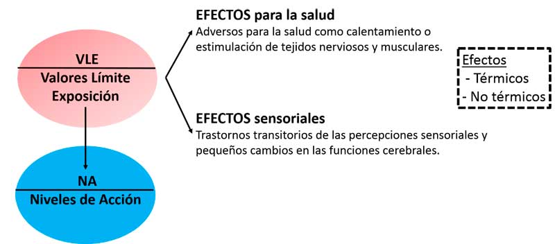 exposicion-humana-campos-electromagneticos-parte3-3