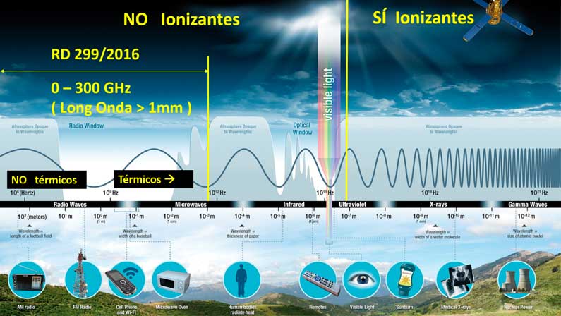 exposicion-humana-campos-electromagneticos-parte3-4