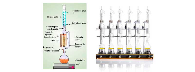 Sistema Soxhlet Clásico