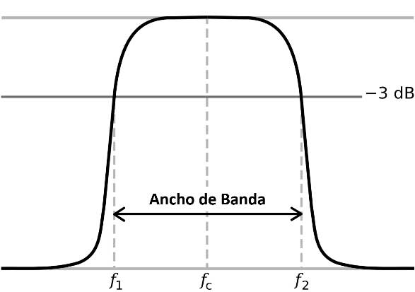 exposicion-campos-electromagneticos-ancho-banda