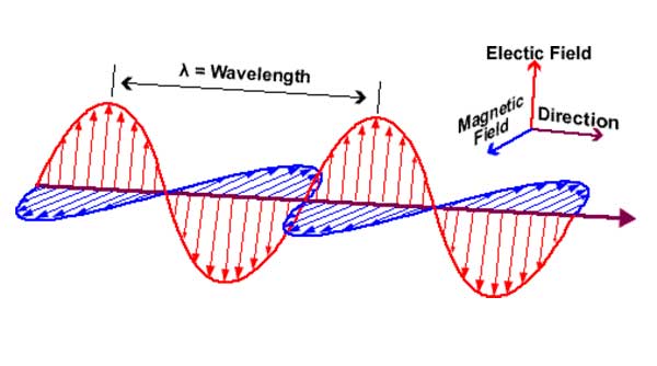 exposicion-campos-electromagneticos-frecuencia-senal-longitud-onda