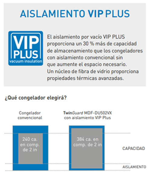 aislamiento-vip-plus-ultracongeladores-twin-guard-phcbi