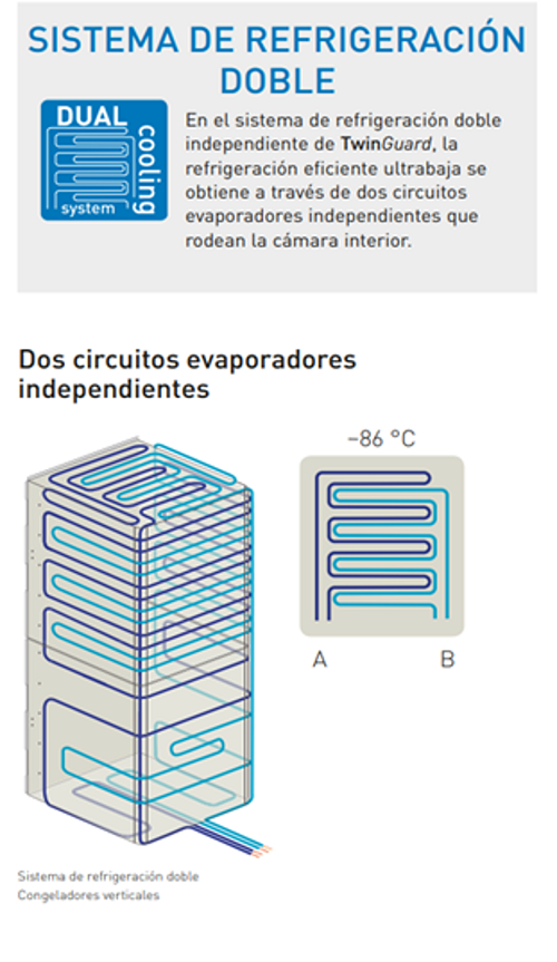 sistema-refirgeracion-doble-ultracongeladores-twin-guard-phcbi